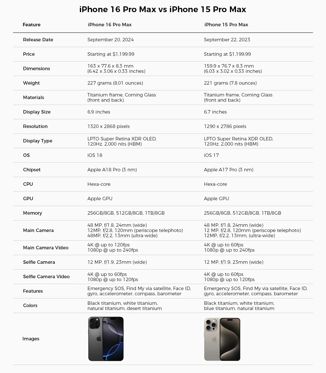 IPhone 16 Pro Max Vs IPhone 15 Pro Max Is The Upgrade Worth It Blog IPhone 16 Pro Max Vs IPhone 15 Pro Max Is The Upgrade Worth It Blog