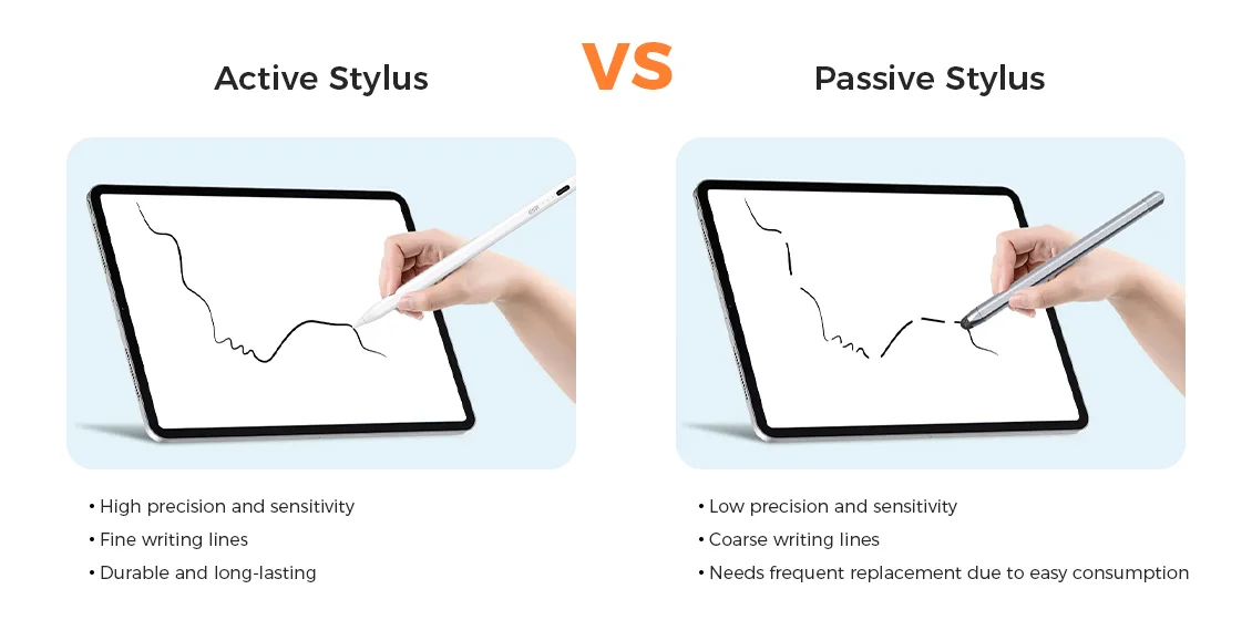 Difference Between “Passive” and “Active” Stylus Pens