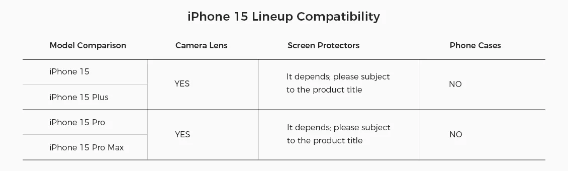 iPhone 15 lineup compatibility