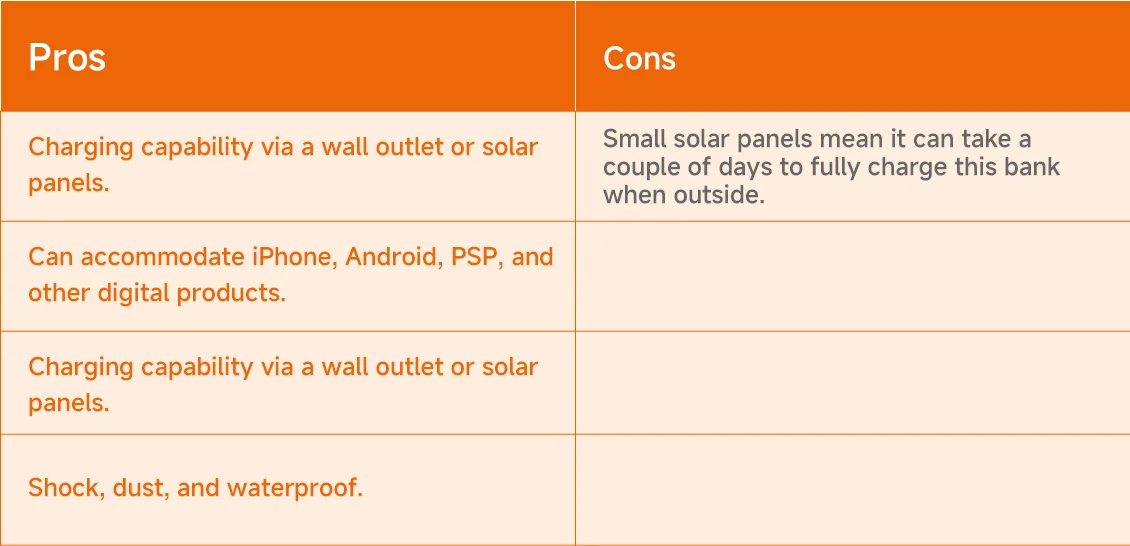 MSL-888K PD18W Bidirectional Fast Charger 20000mAh Outdoor Solar Power Bank pros and cons