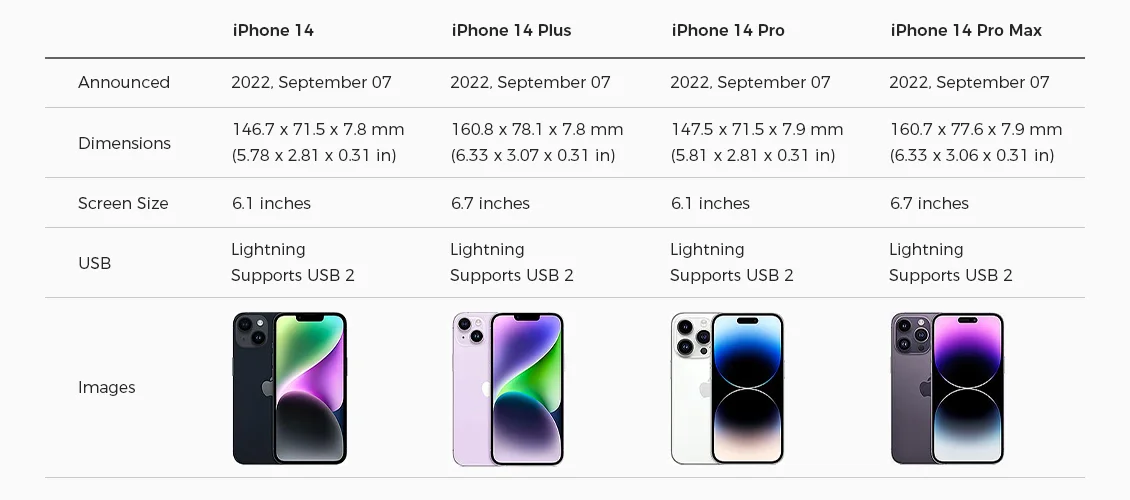 iPhone 14 series models key features