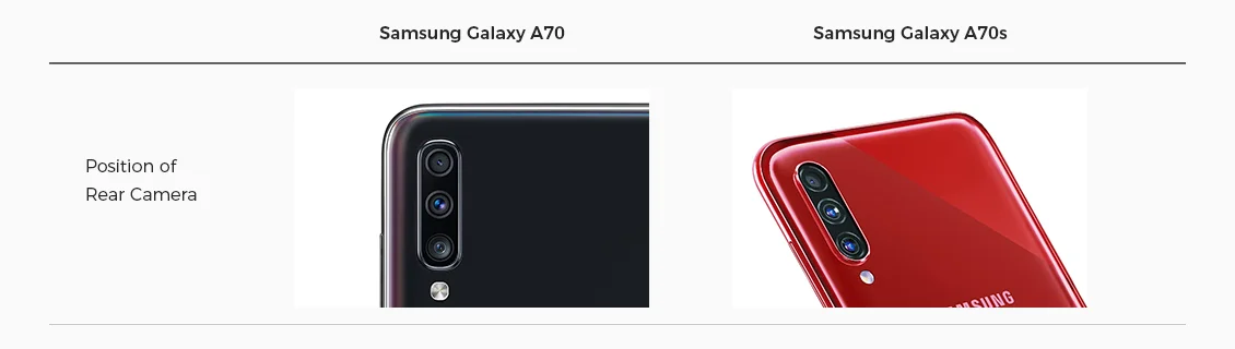 Samsung Galaxy A70 and A70s position of rear camera