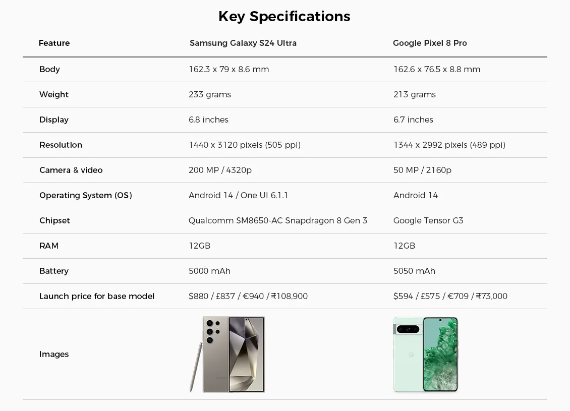 galaxy s20 vs s24, galaxy s24 ultra vs google pixel 8 pro, galaxy s24 case, galaxy s24 ultra case, google pixel 8 pro case