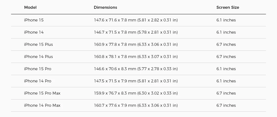 iphone 15 14 screen size