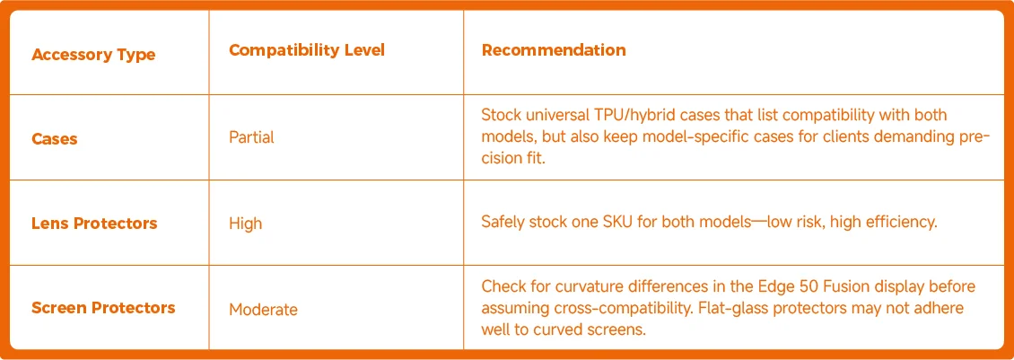 Strategic Recommendations