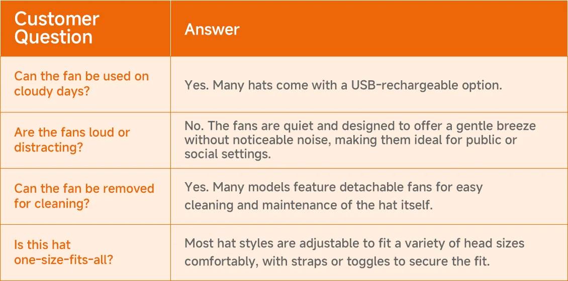 How to Choose the Best Solar Cap or Fan Hat FAQs