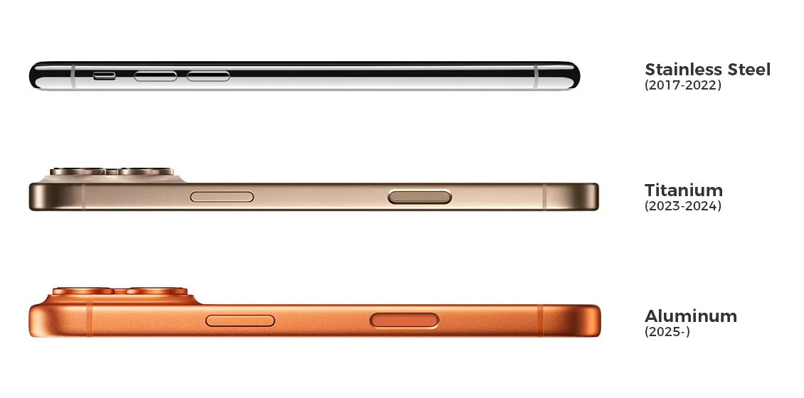 iphone material history