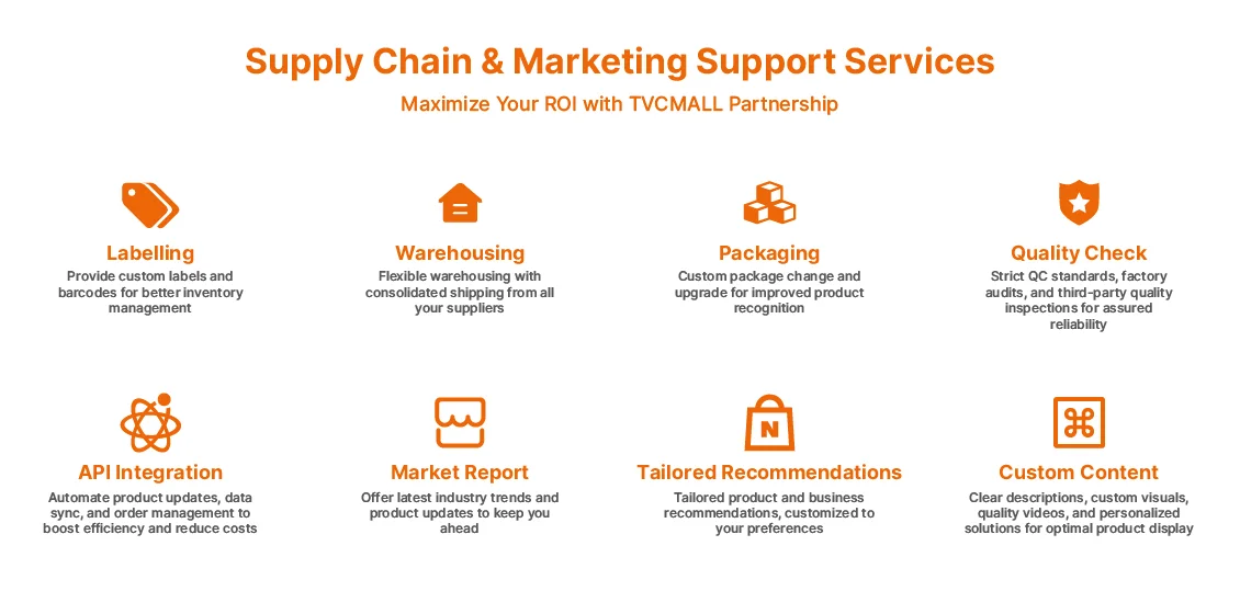 TVCMALL Mehrwertdienste