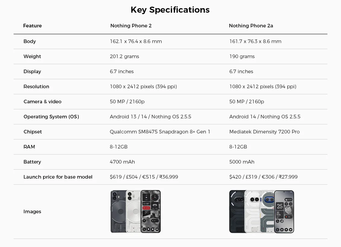 Nothing Phone 2 vs 2a key specifications