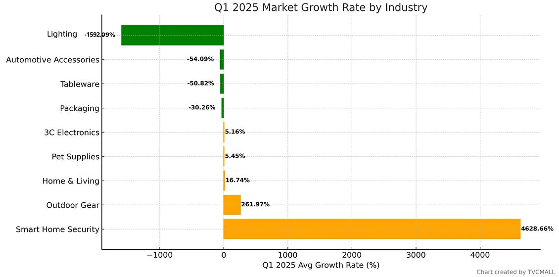 Q1_2025_Market_Growth_By_Industry