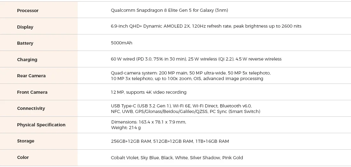Samsung Galaxy S26 Ultra Specs