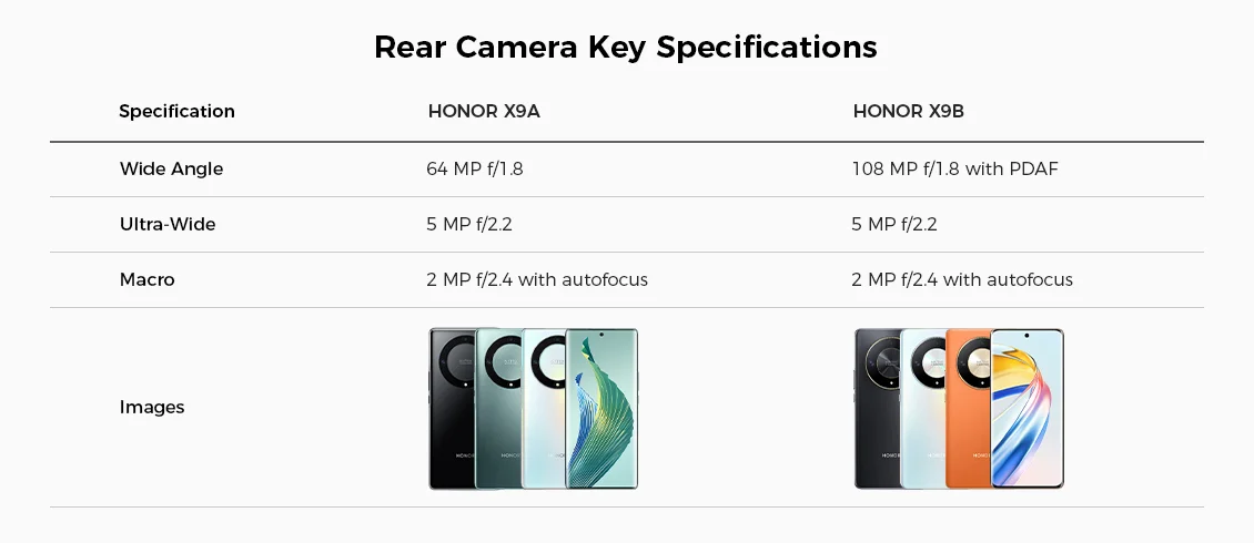 Honor X9A VS X9B key specifications