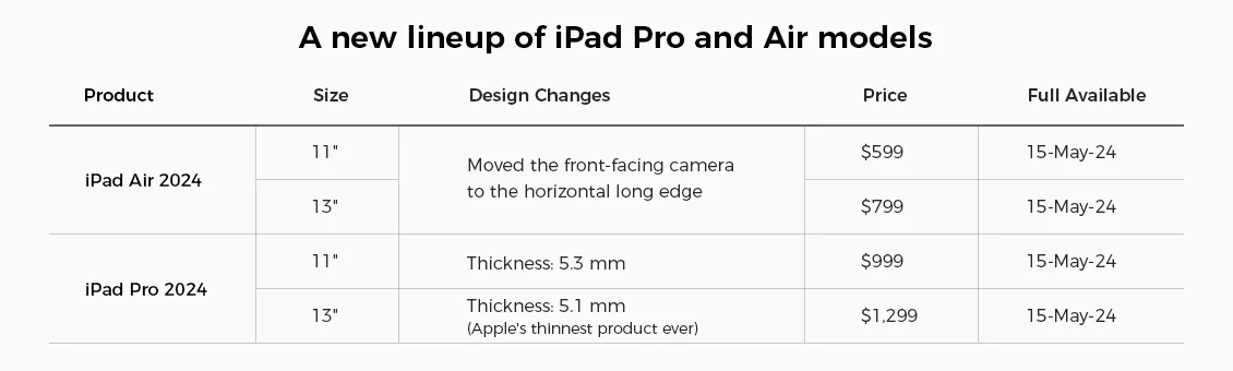 iPad 2024 accessories, 2024 iPad, iPad Pro 2024 Release, iPad Pro Features, Apple iPad 2024