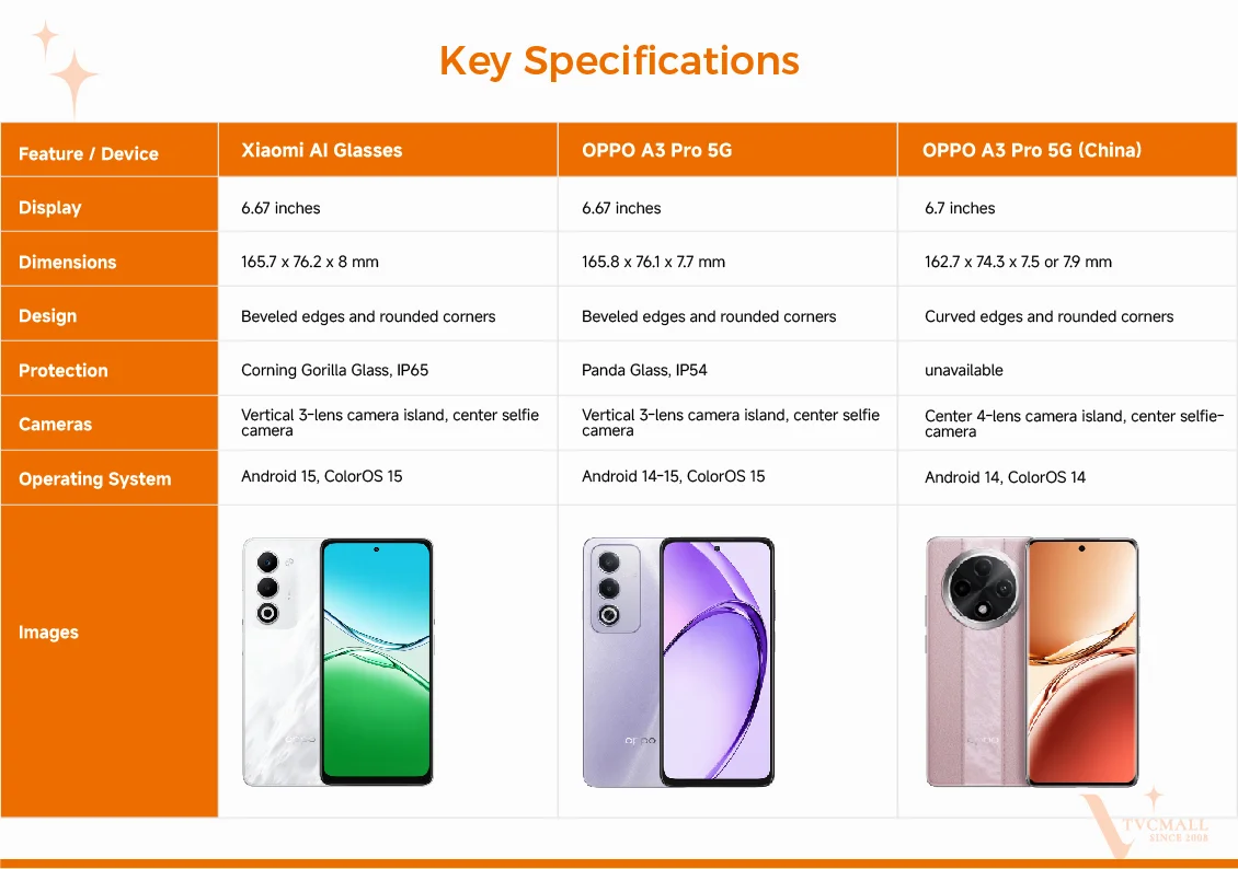 oppo a3 pro 5g and oppo a3 pro 5g(China) features