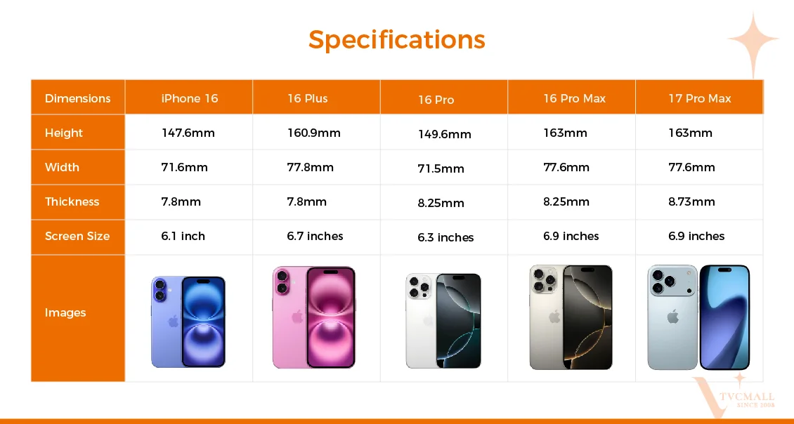 iphone 16 16 plus 16 pro 16 pro max 17 pro max key specs