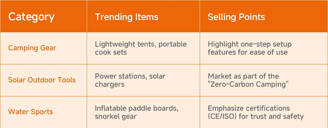 hot Outdoor and eco-tech products TVCMALL