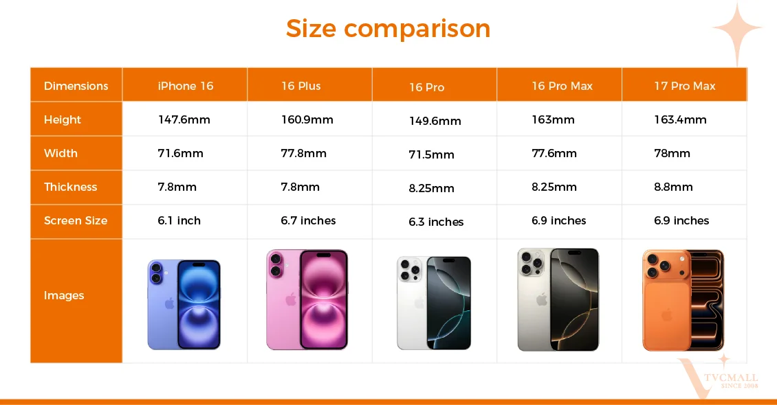iPhone 16 17 specs TVCMALL