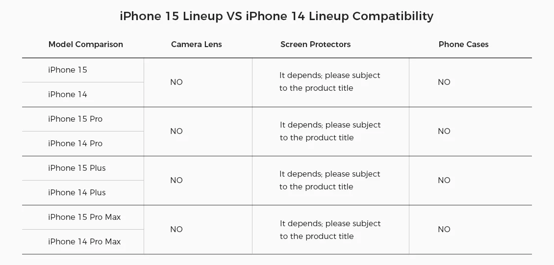 iPhone 15 Lineup vs iPhone 14 Lineup Compatibility