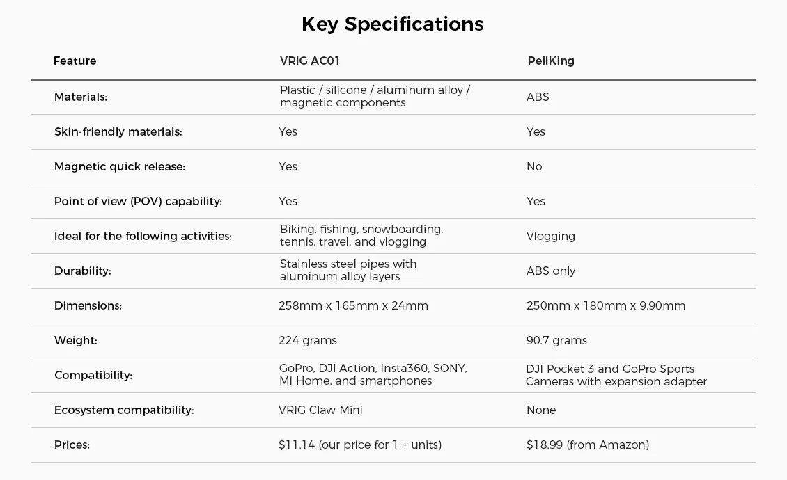 VRIG AC01 vs PellKing key specifications