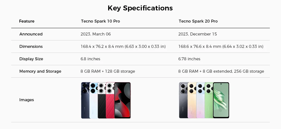 tecno spark 20 pro case, tecno spark 20 pro cover, tecno spark 10 pro vs tecno spark 20, tecno spark 20 pro características