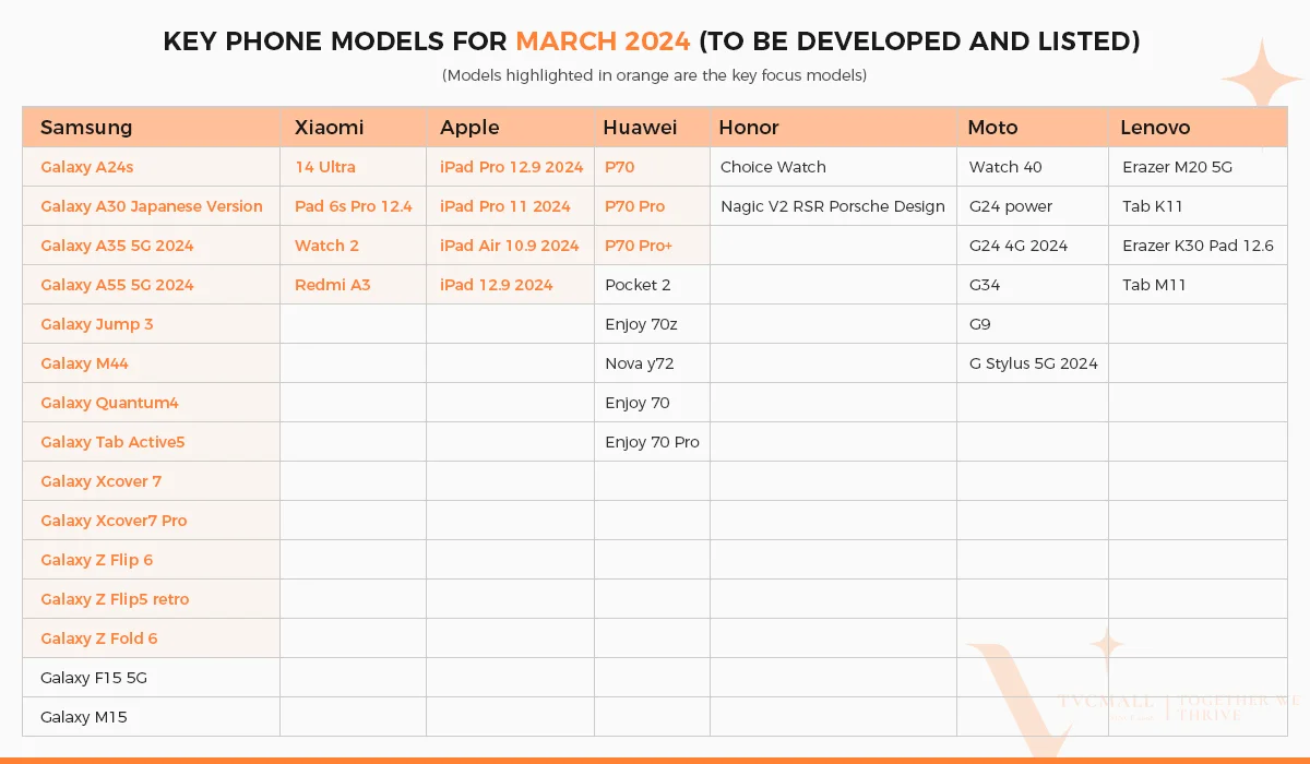 2024 March's Upcoming Releases