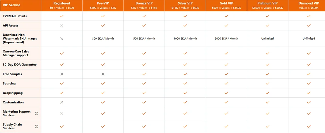 TVCMALL membership levels