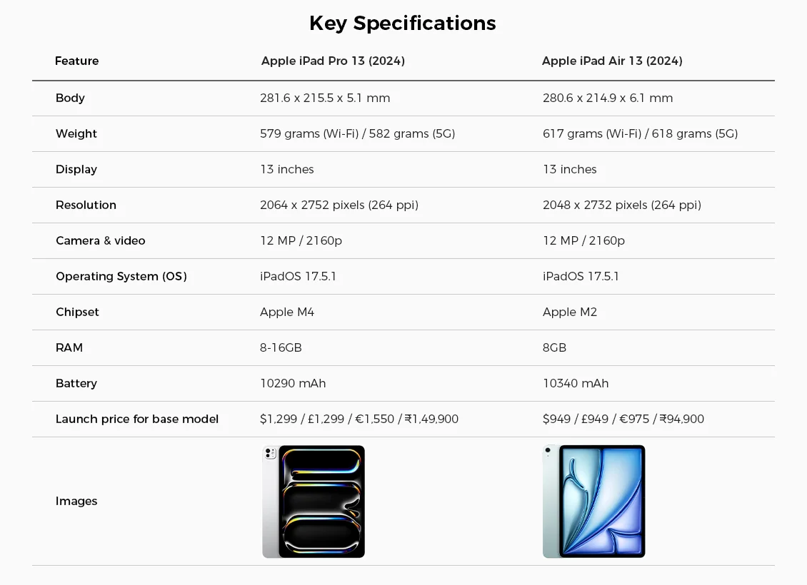 ipad pro 13 and ipad air 13 2024 key specifications