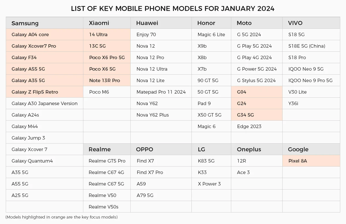 key models for January 2024