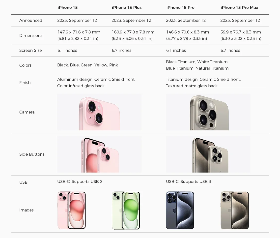 iPhone 15 series models key features