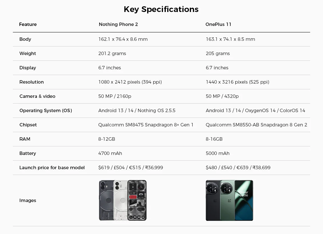 Nothing Phone 2 vs OnePlus 11 key specifications