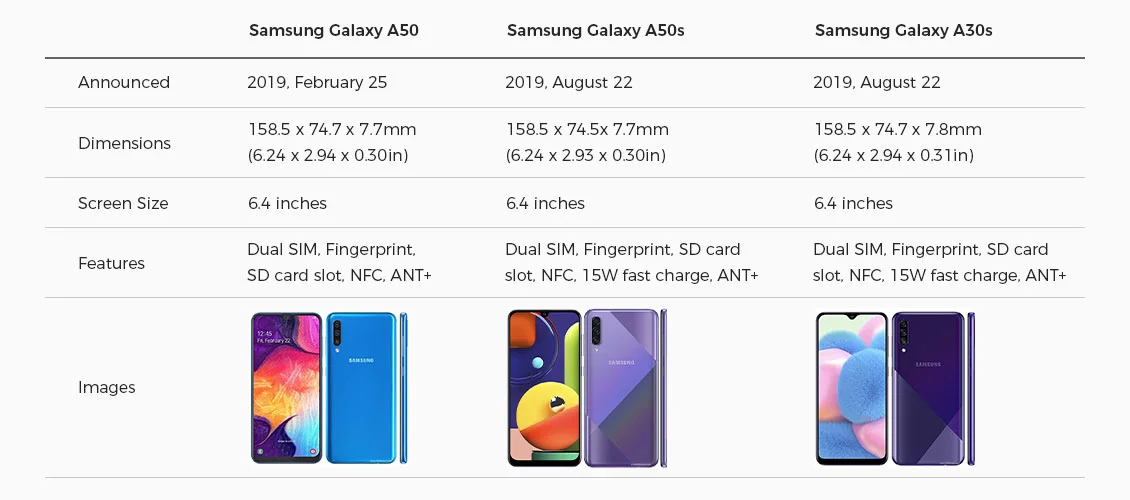 samsung a50 vs a50s vs a30s specs