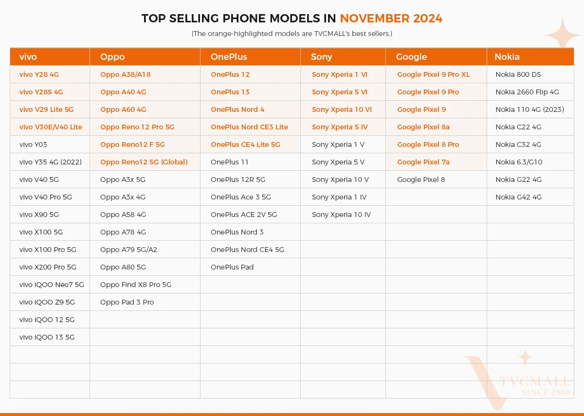 Top-Selling Mobile Phone Accessories 