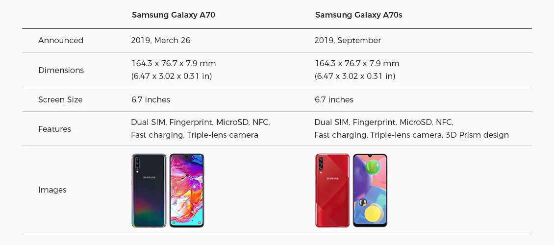 features fo Samsung Galaxy A70 and A70s