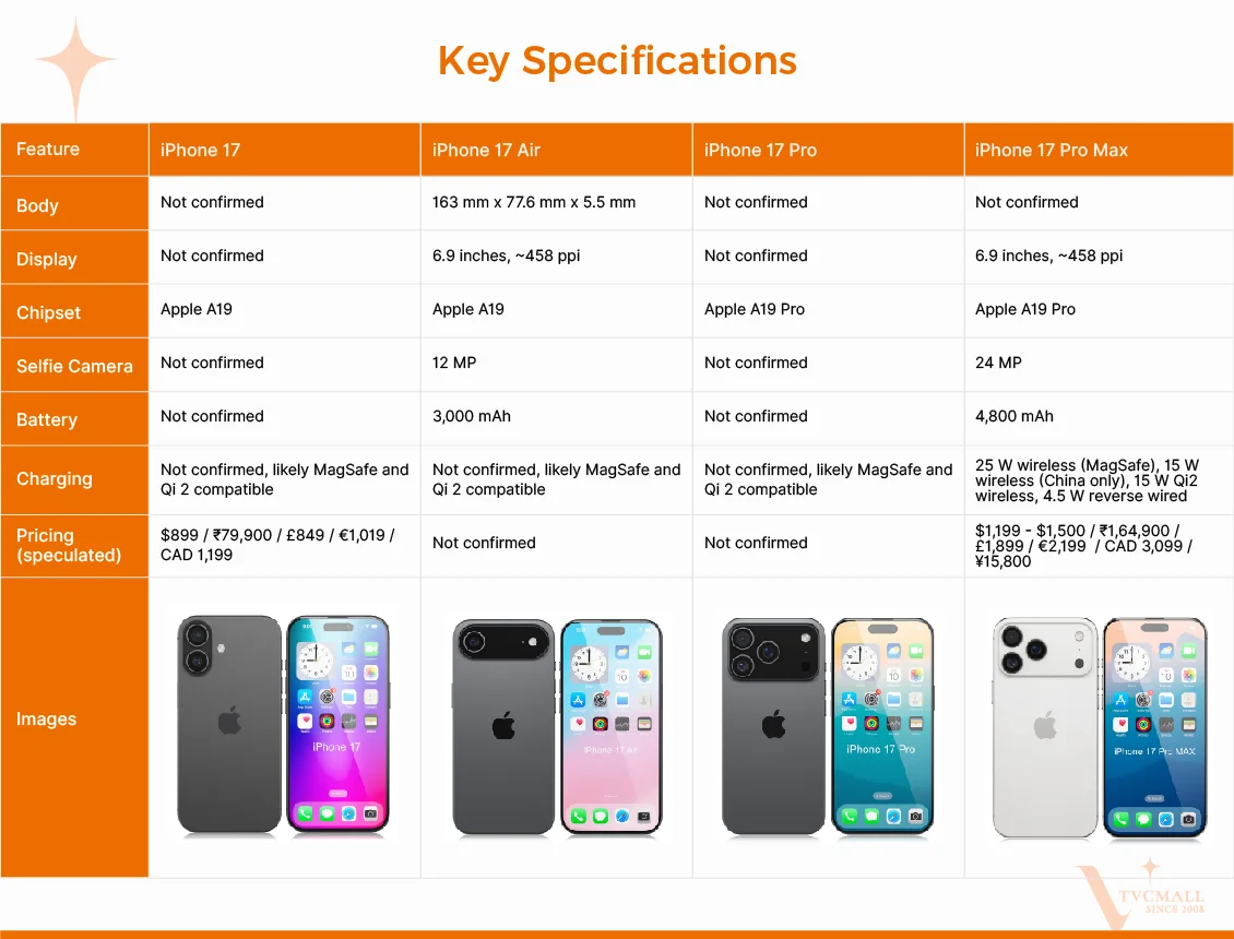 iphone 17 series key specs tvcmall