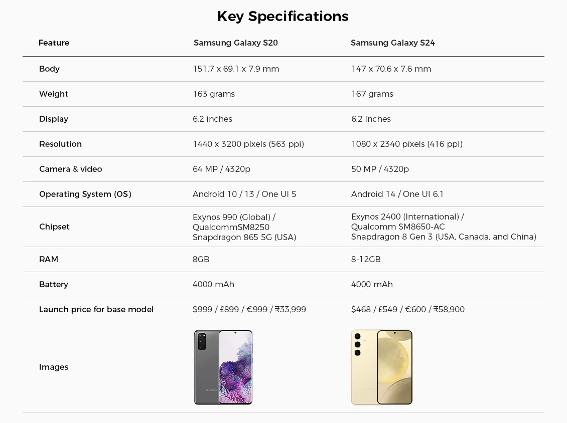 galaxy s20 vs s24, galaxy s24 ultra vs google pixel 8 pro, galaxy s24 case, galaxy s24 ultra case, google pixel 8 pro case