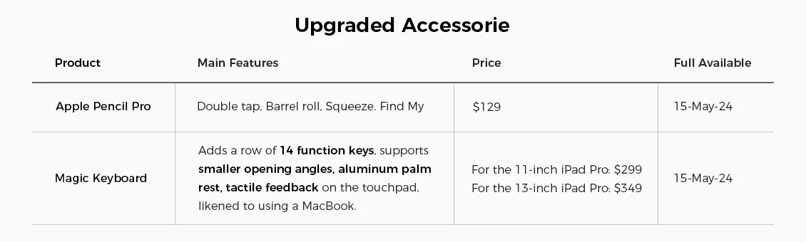 iPad 2024 accessories, 2024 iPad, iPad Pro 2024 Release, iPad Pro Features, Apple iPad 2024