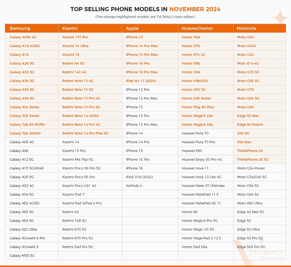 Top-Selling Mobile Phone Accessories 