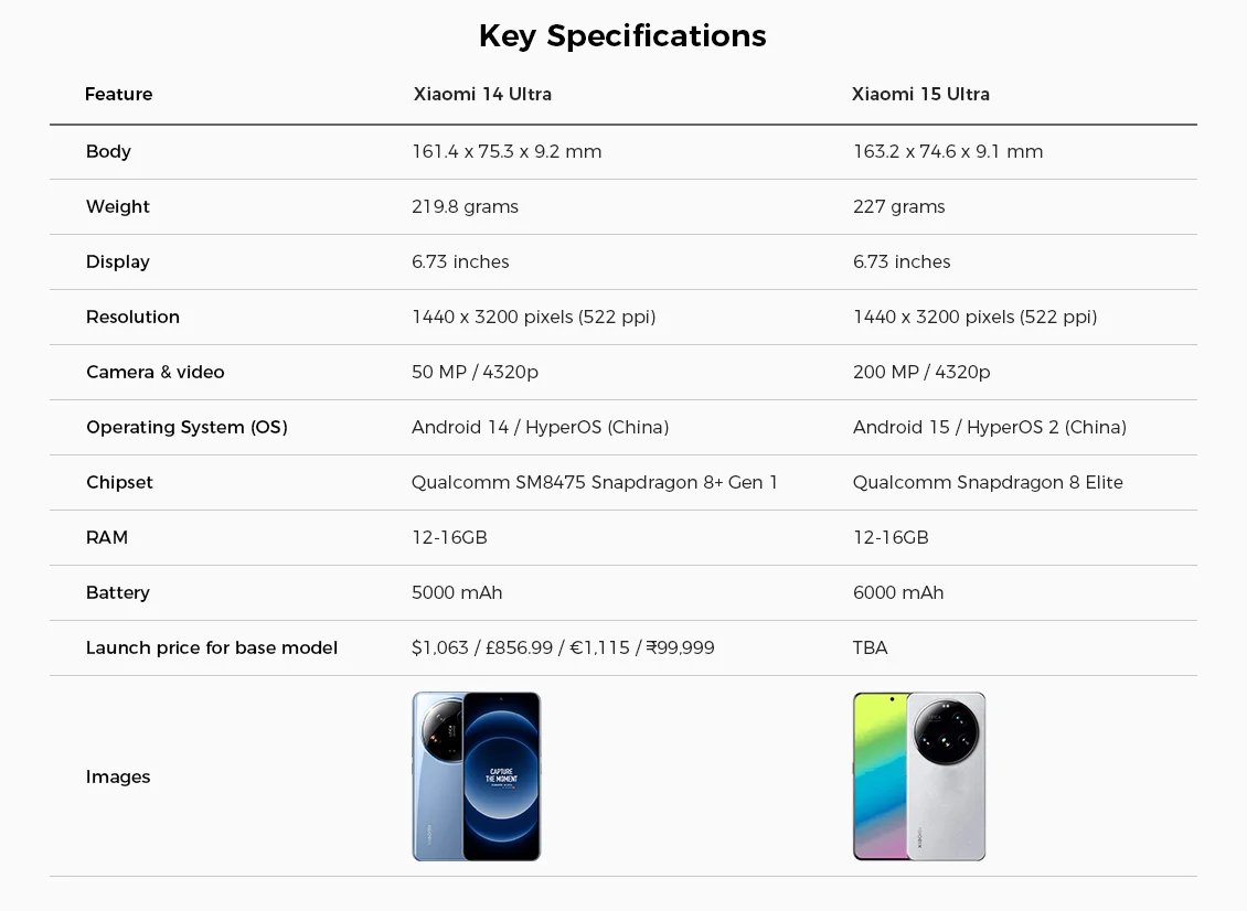  Xiaomi 14 Ultra Vs Xiaomi 15 Ultra key specs