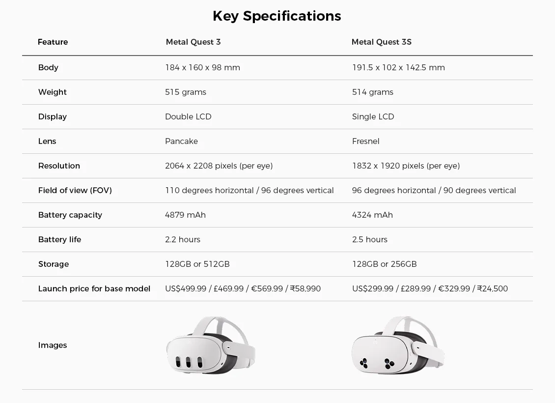 meta quest 3 vs meta quest 3s specs
