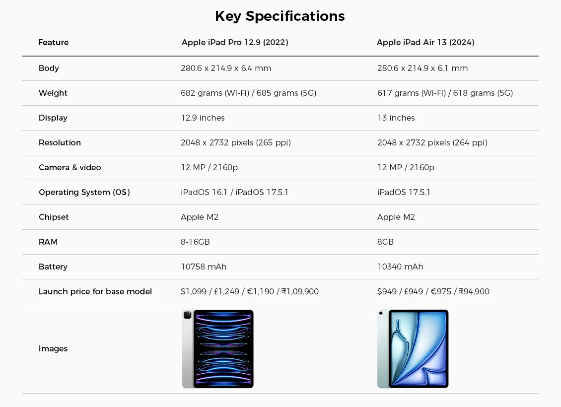 iPad Pro 2022 vs iPad Air 2024 key specifications