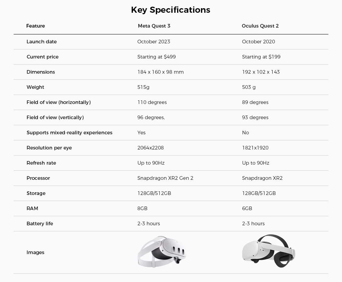 Meta Quest 3 vs Oculus Quest 2 key specifications