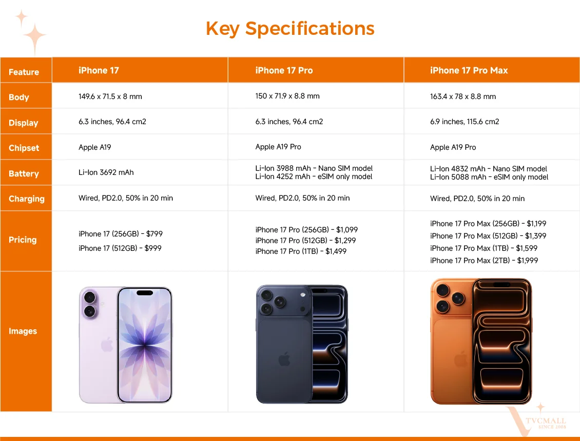 iphone 17 series specifications