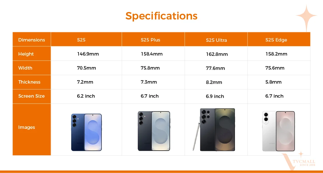 s25 s25 plus s25 ultra s25 edge key specs