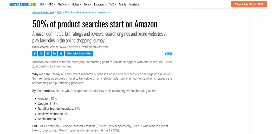 50% of products searches start on Amazon