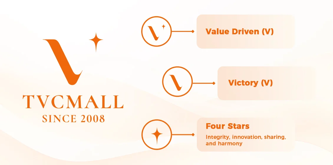 TVCMALL Logo Concept — Value, Victory, and Vision