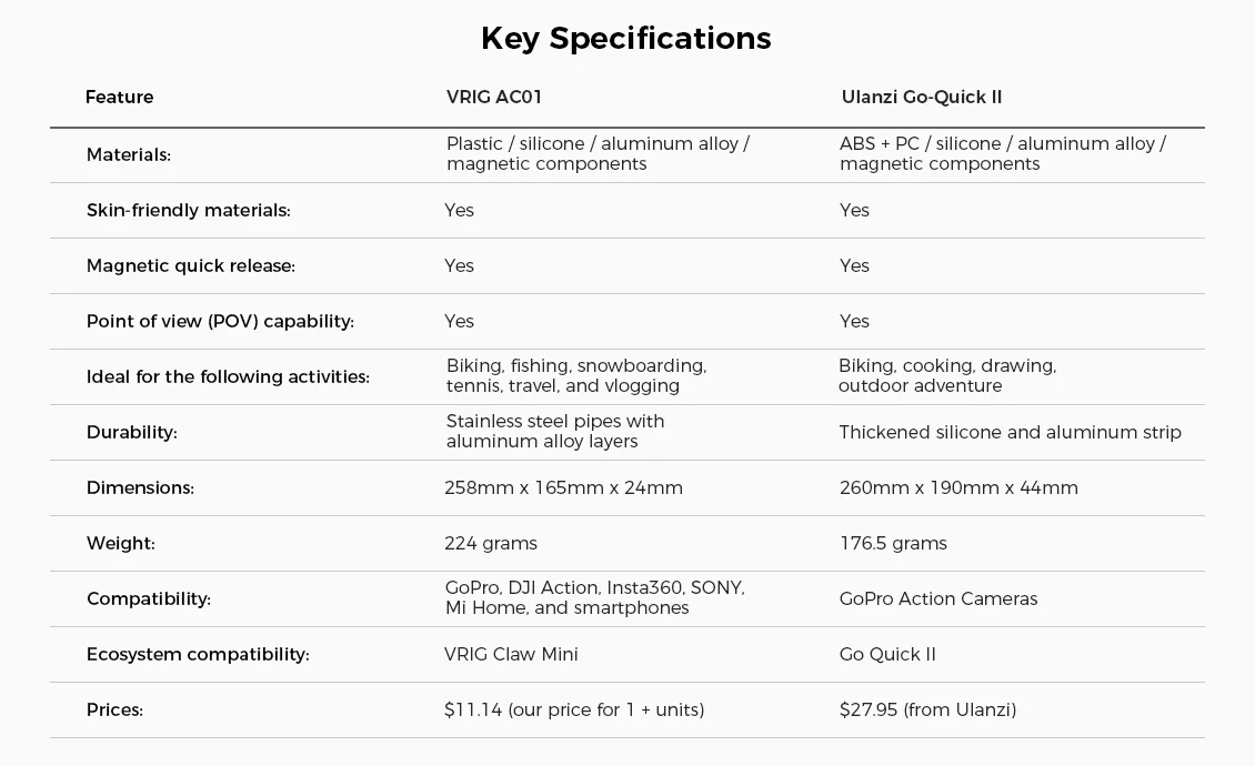  VRIG AC01 vs Ulanzi Go-Quick II key specifications